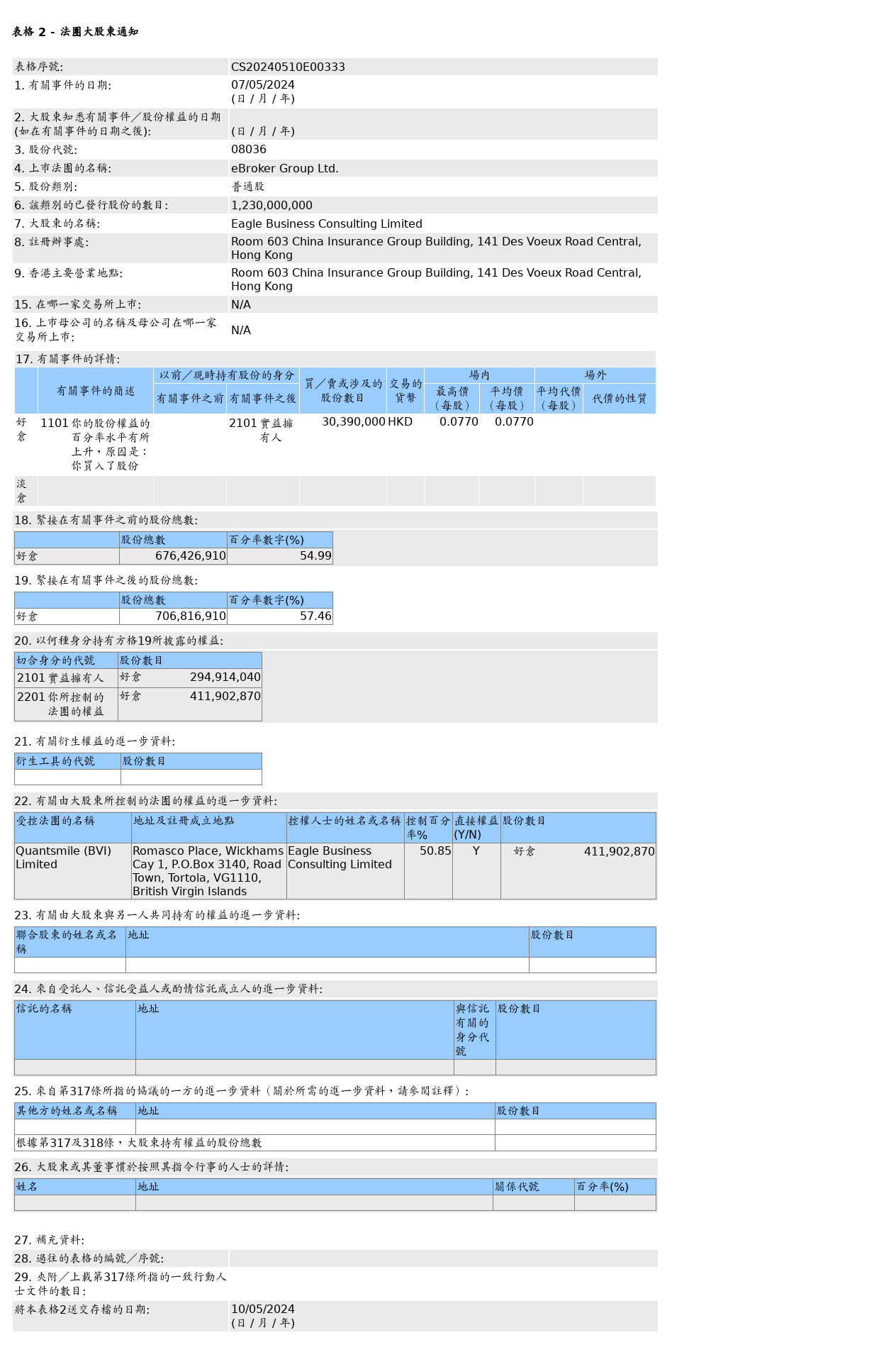 HKEXAutoNews_CS20240510E00333.png