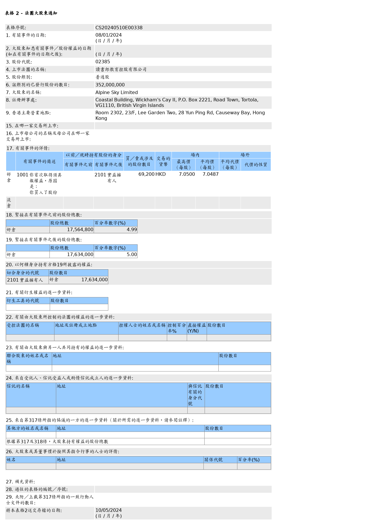 HKEXAutoNews_CS20240510E00338.png