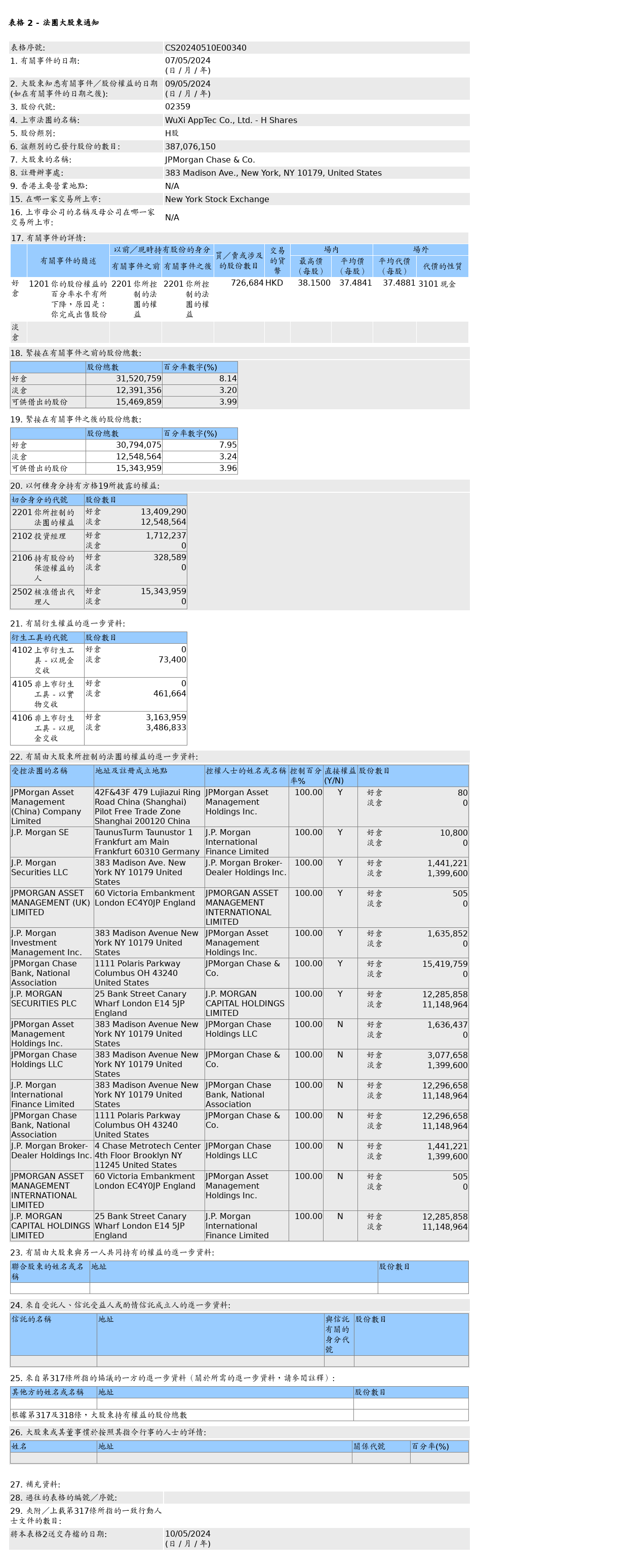 HKEXAutoNews_CS20240510E00340.png