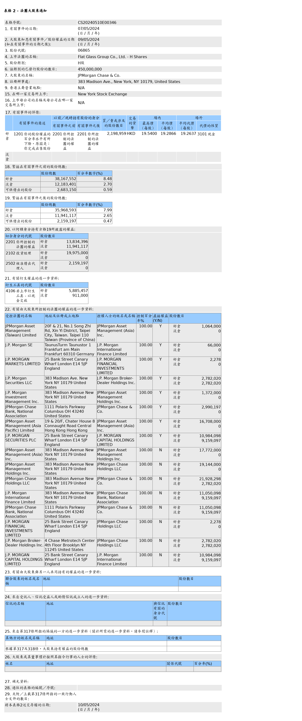 HKEXAutoNews_CS20240510E00346.png