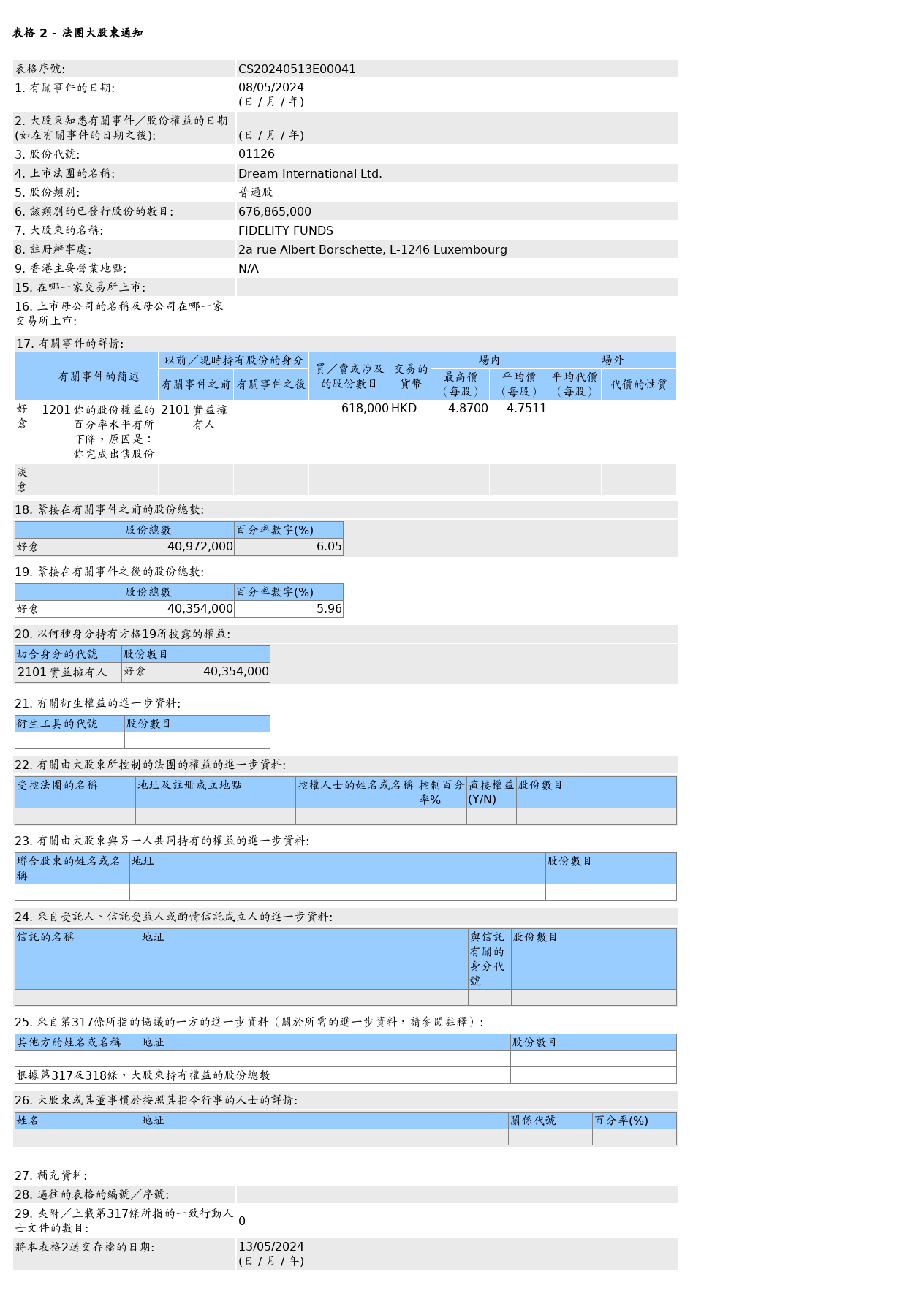 HKEXAutoNews_CS20240513E00041.png