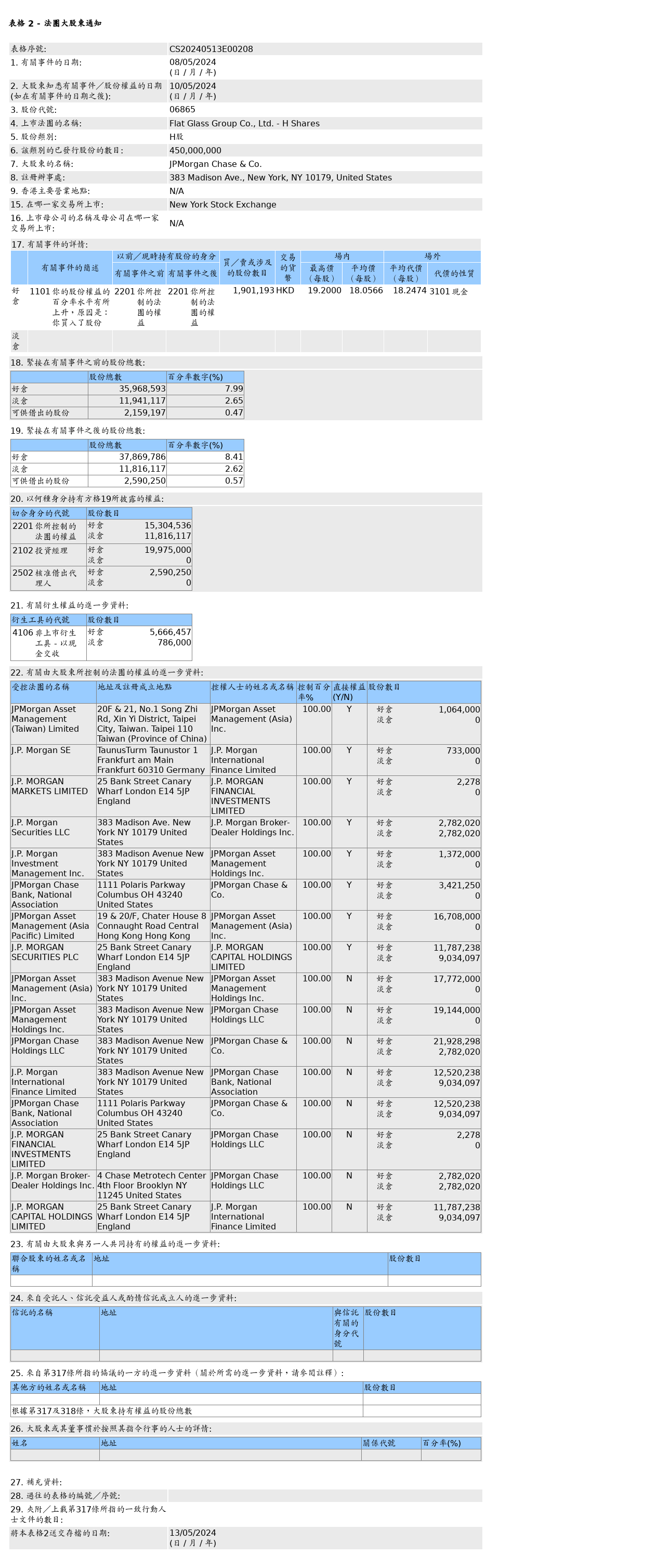 HKEXAutoNews_CS20240513E00208.png