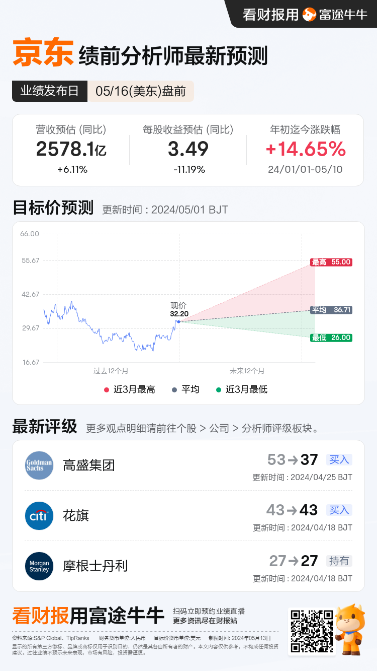 一图前瞻| 股价低位反弹逾50%！京东Q1业绩来袭，营收与利润增长引关注