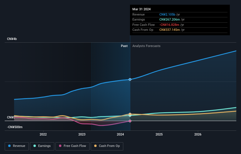 earnings-and-revenue-growth