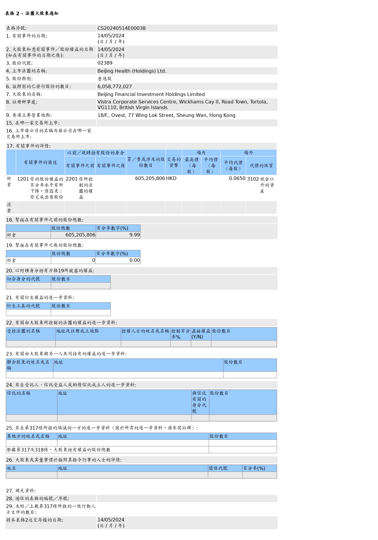 HKEXAutoNews_CS20240514E00038.png