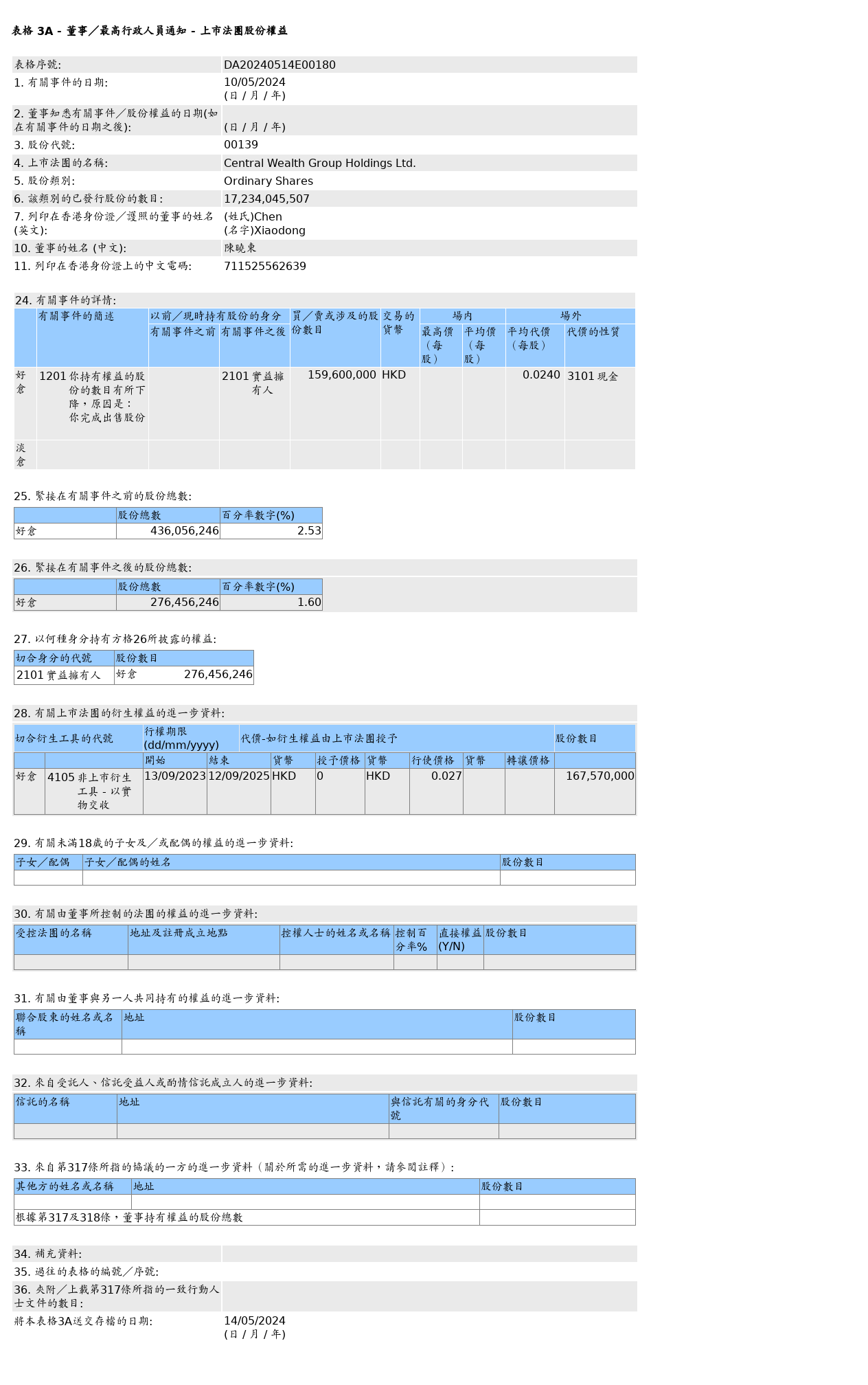 HKEXAutoNews_DA20240514E00180.png