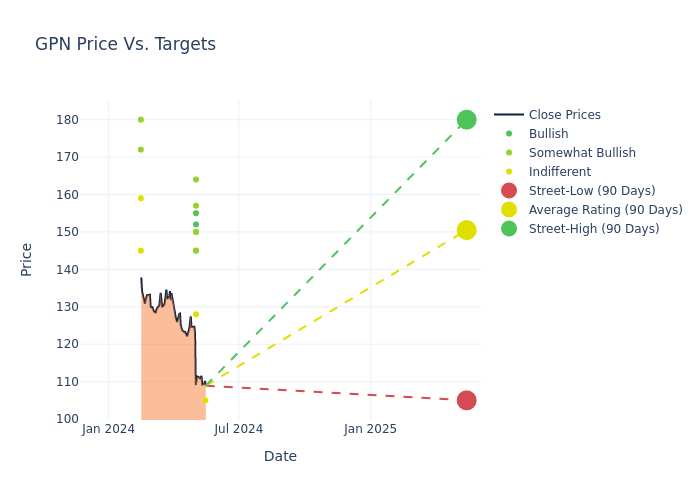 price target chart