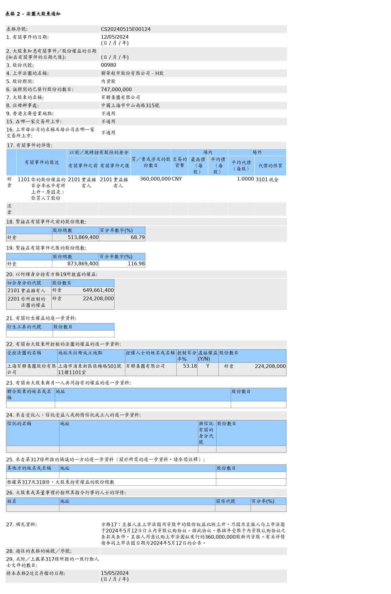 HKEXAutoNews_CS20240515E00124.png