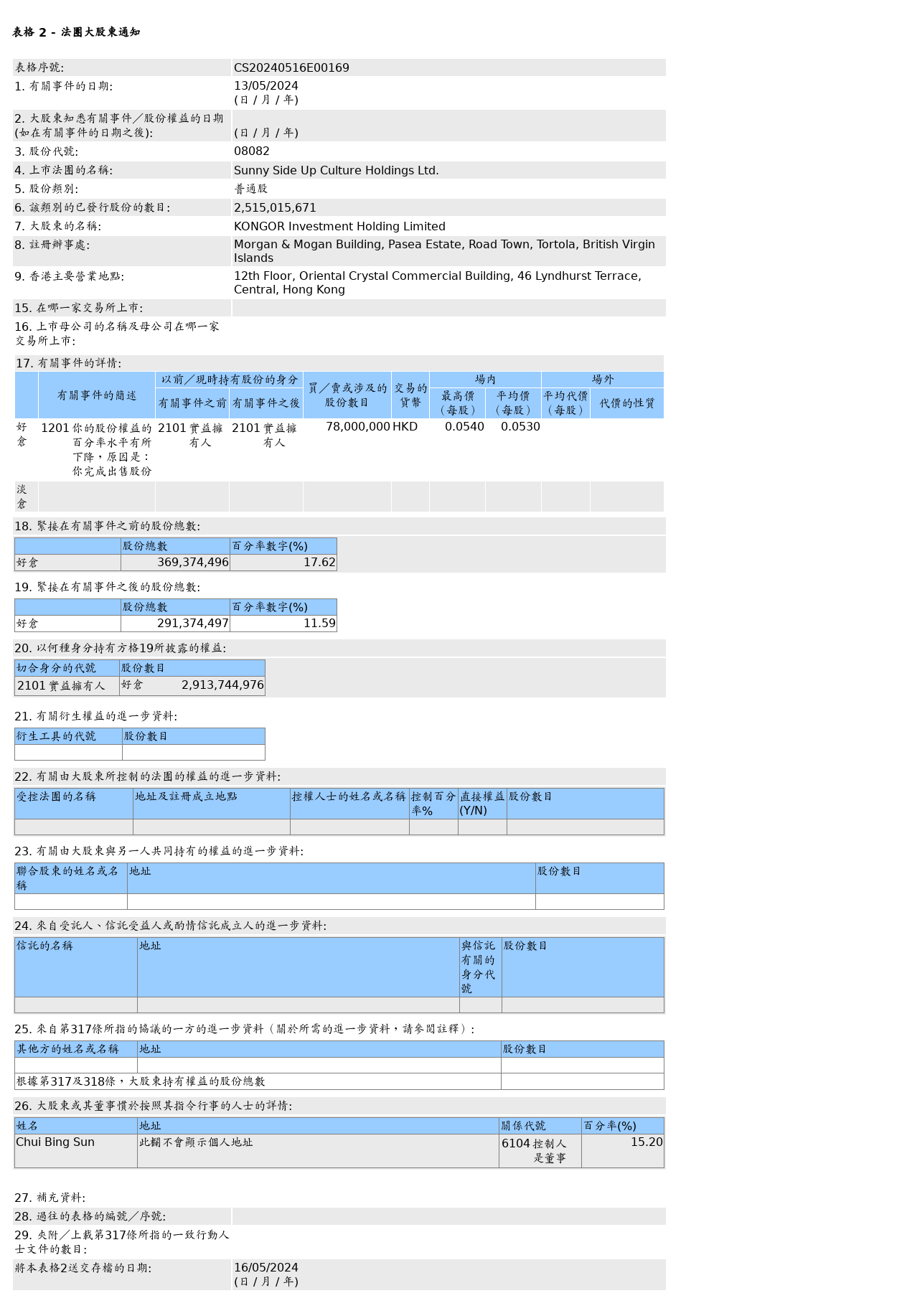 HKEXAutoNews_CS20240516E00169.png