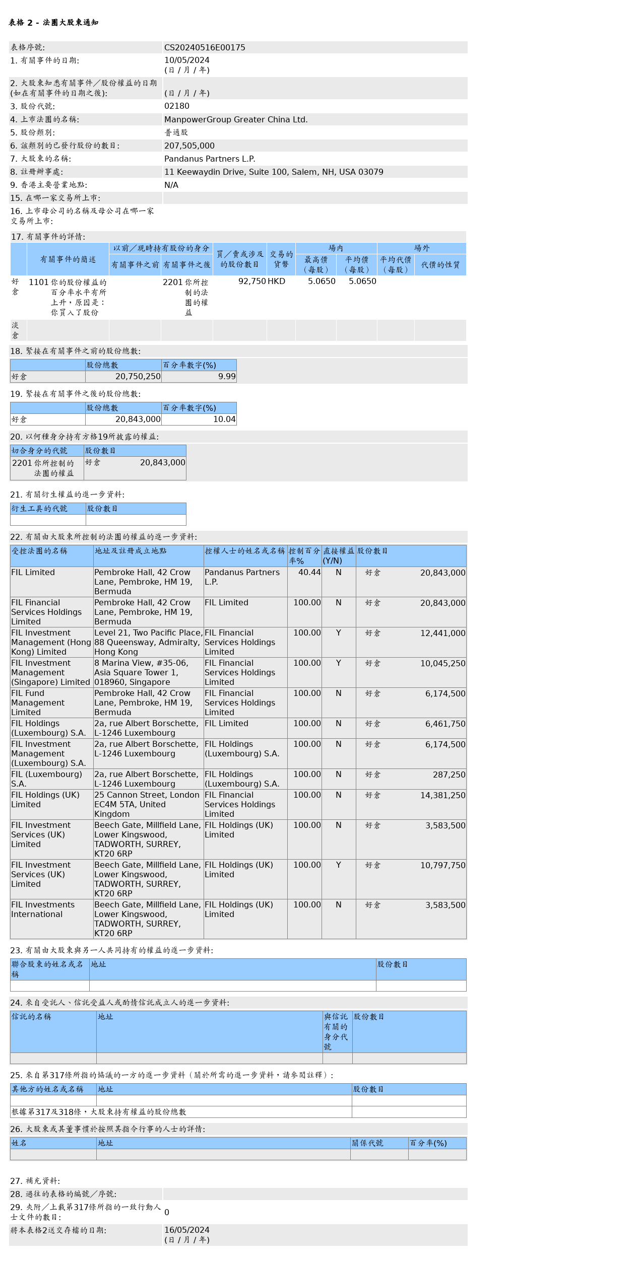 HKEXAutoNews_CS20240516E00175.png