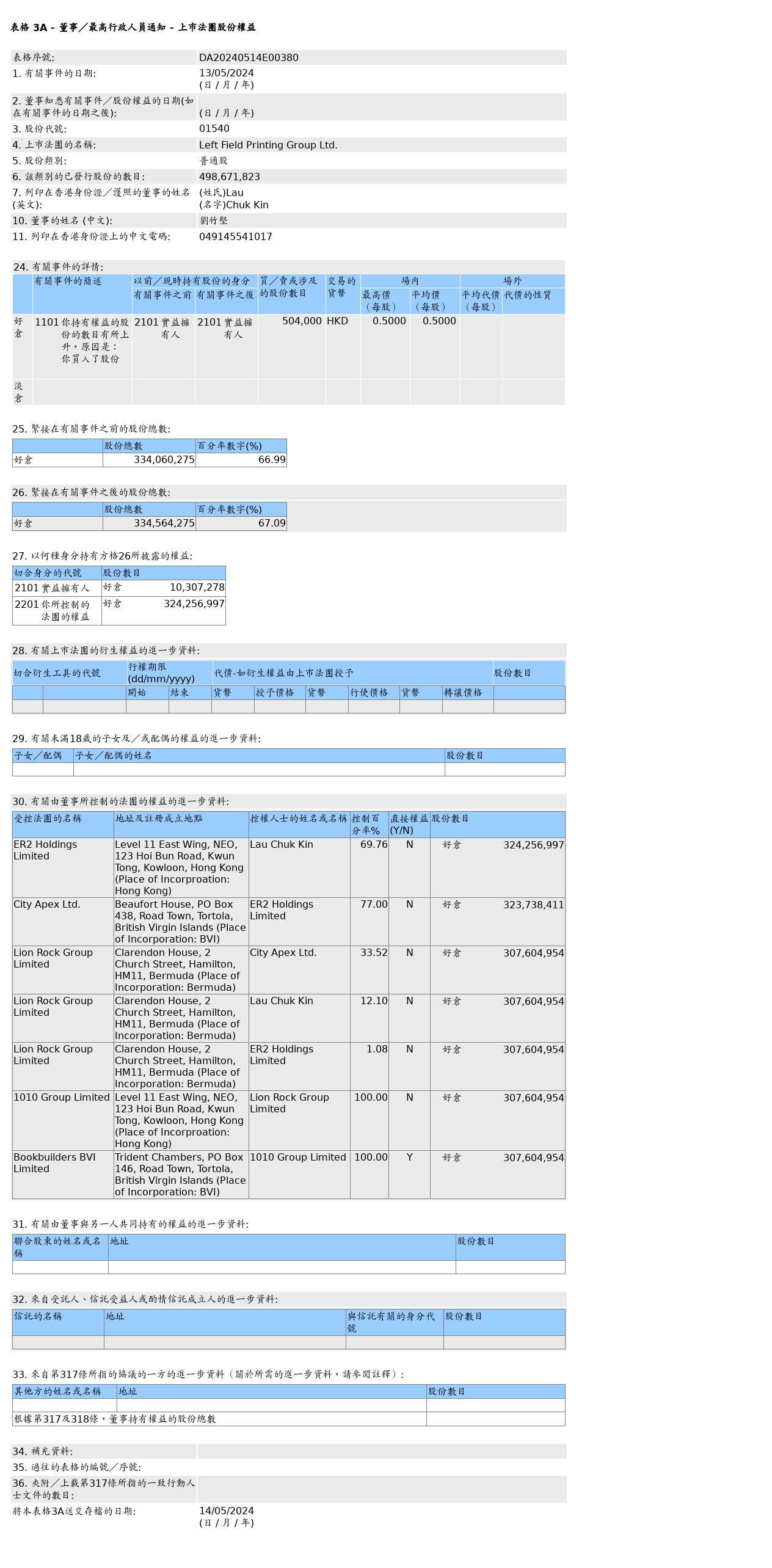 HKEXAutoNews_DA20240514E00380.png