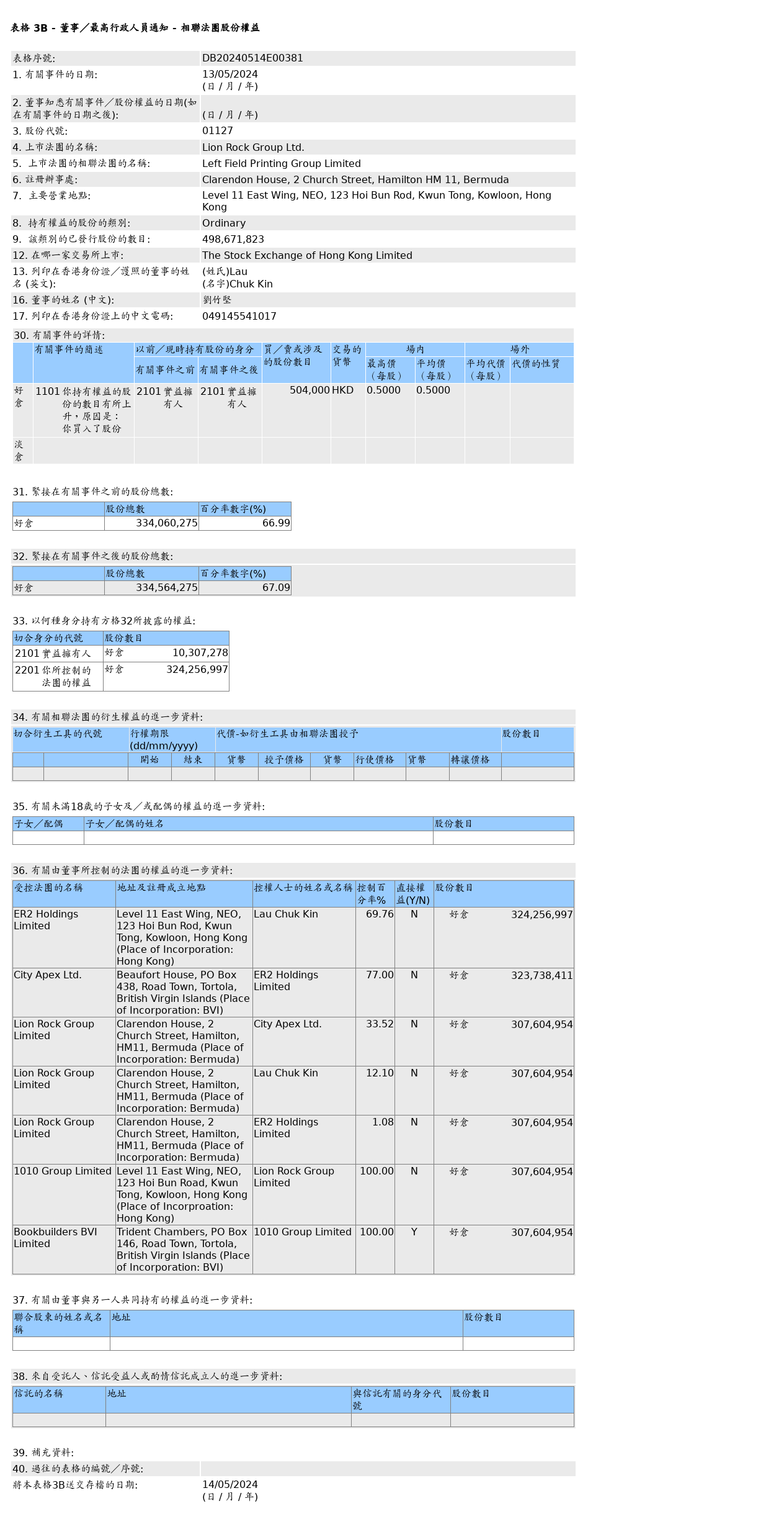 HKEXAutoNews_DB20240514E00381.png