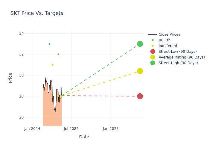 price target chart