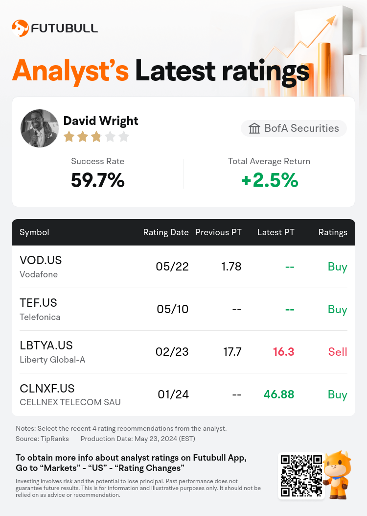 AnalystRecentRatingAutoNews_nn_202040_20240522_2571027df3c2e1cf6b6cbf8da25e7ce68fa2f067_1716453110207477_en