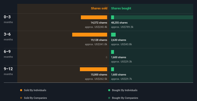 insider-trading-volume