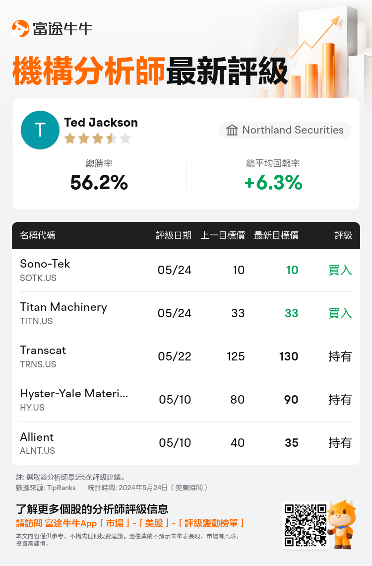 AnalystRecentRatingAutoNews_nn_81024558263478_20240524_4bac217295ae2bc50d72529f0822f8f91c3ebea5_1716557500813551_tc