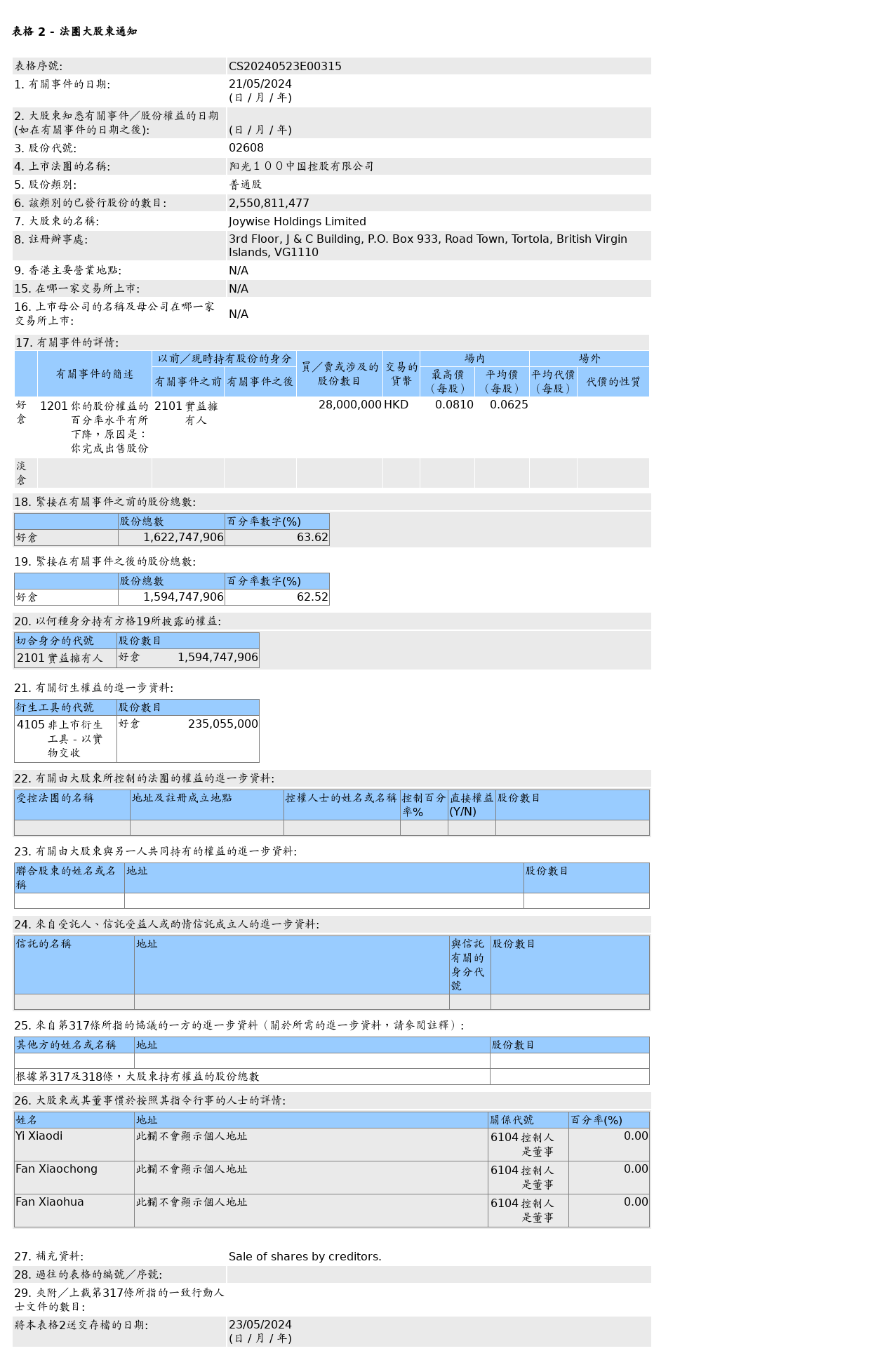 HKEXAutoNews_CS20240523E00315.png