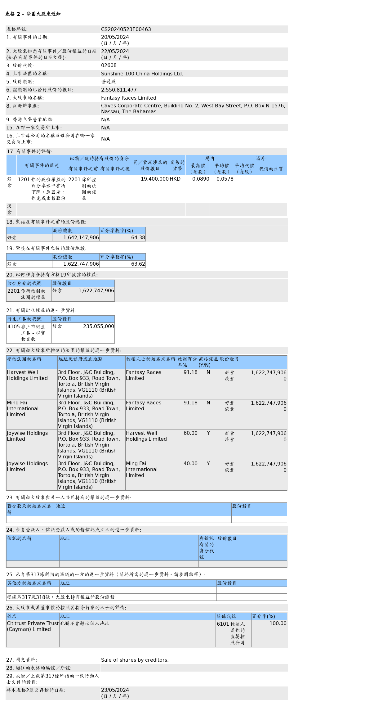 HKEXAutoNews_CS20240523E00463.png