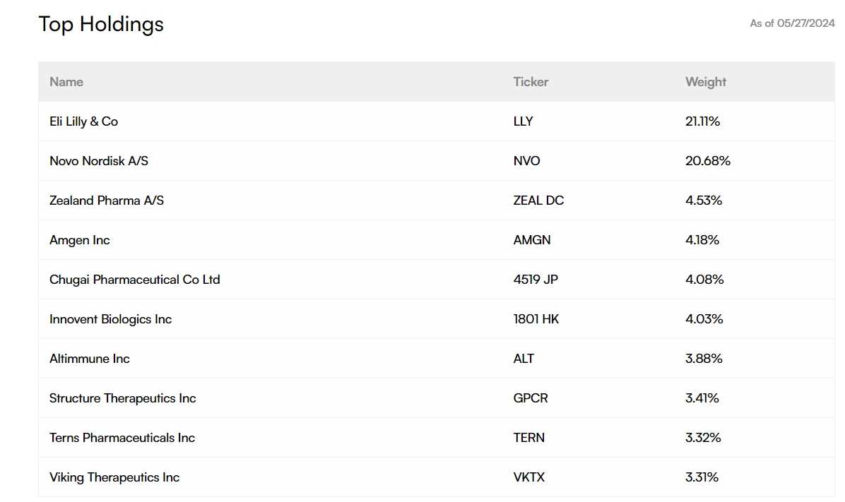 （来源：Roundhill Investments）