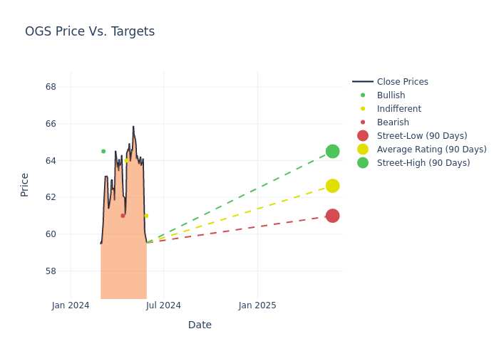 price target chart