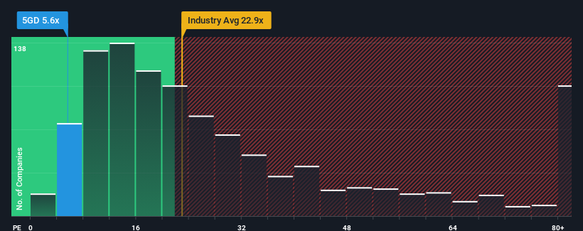 pe-multiple-vs-industry