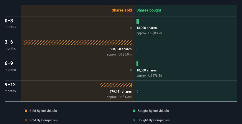 insider-trading-volume