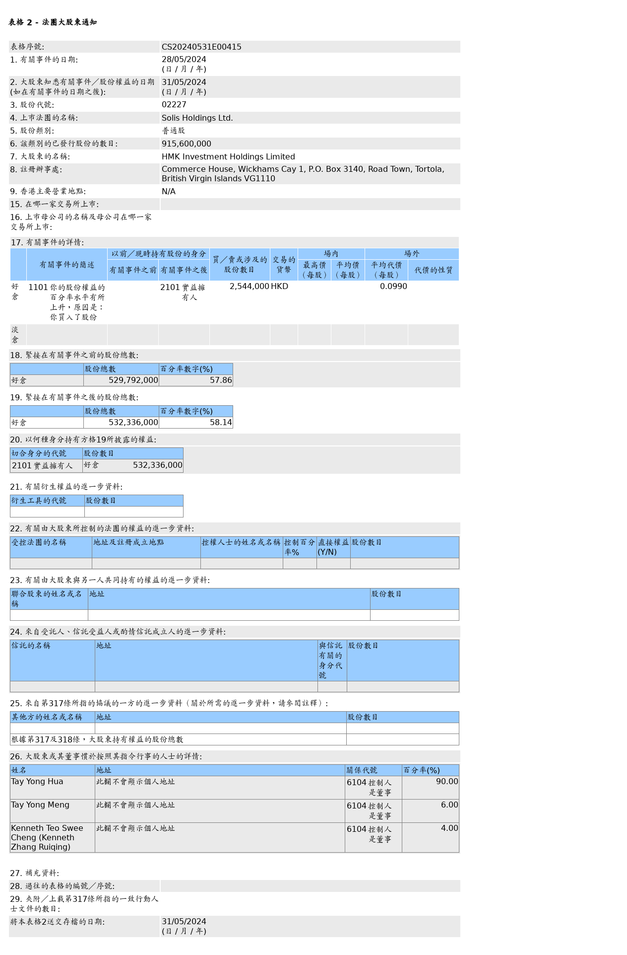 HKEXAutoNews_CS20240531E00415.png