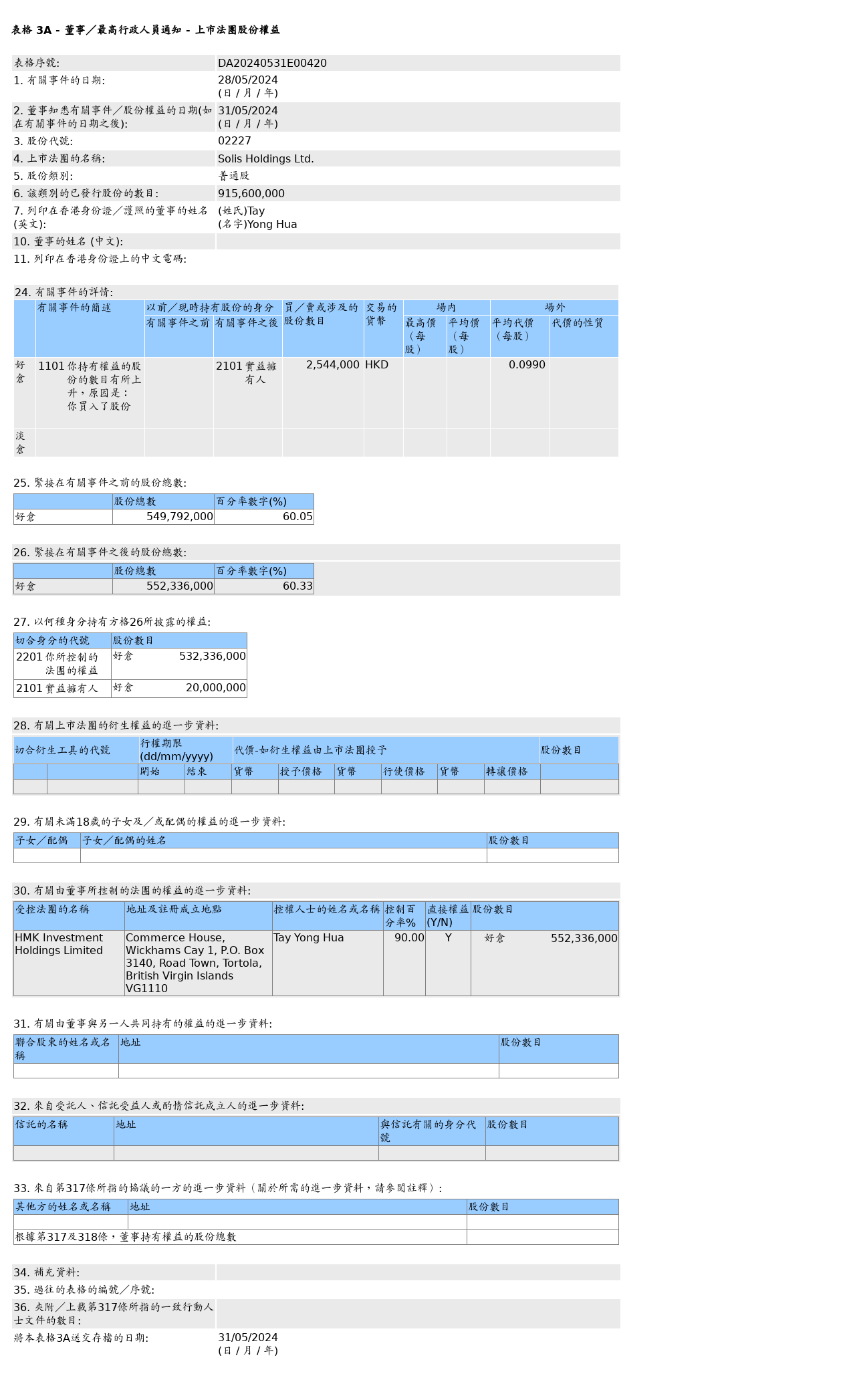 HKEXAutoNews_DA20240531E00420.png