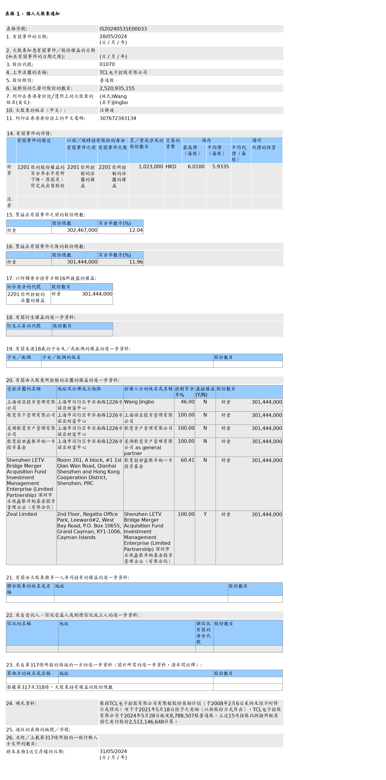 HKEXAutoNews_IS20240531E00033.png