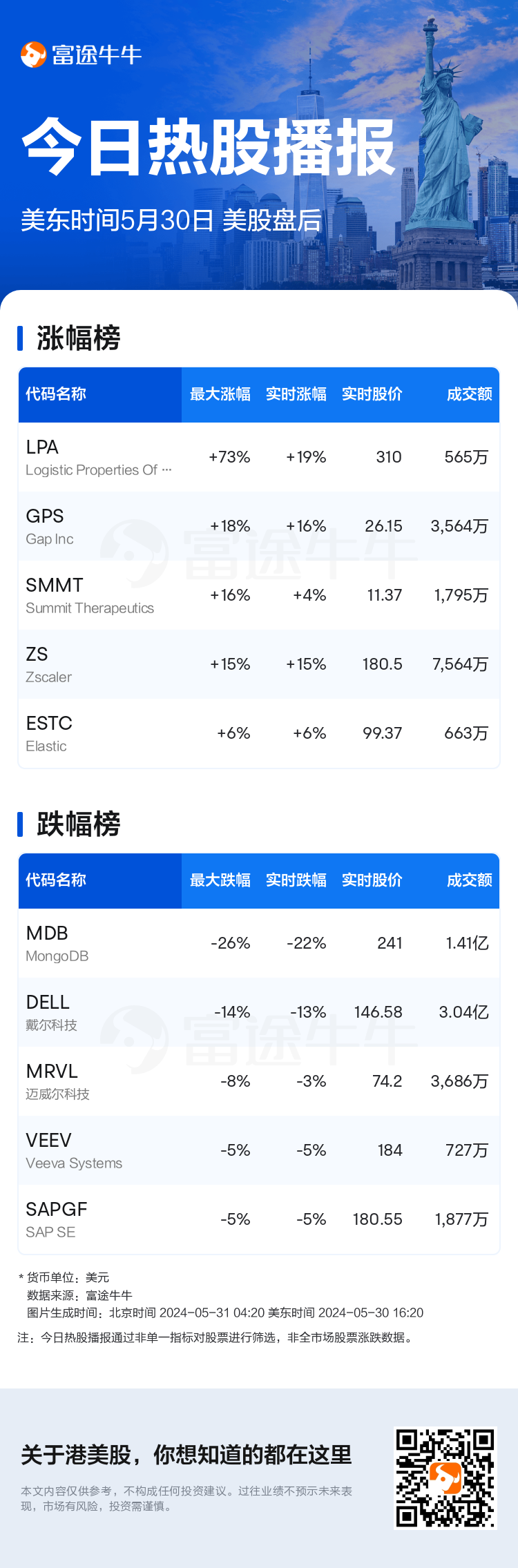 USTodayAfterHotStockAutoNews_nn_20240530_1717100400_sc.png