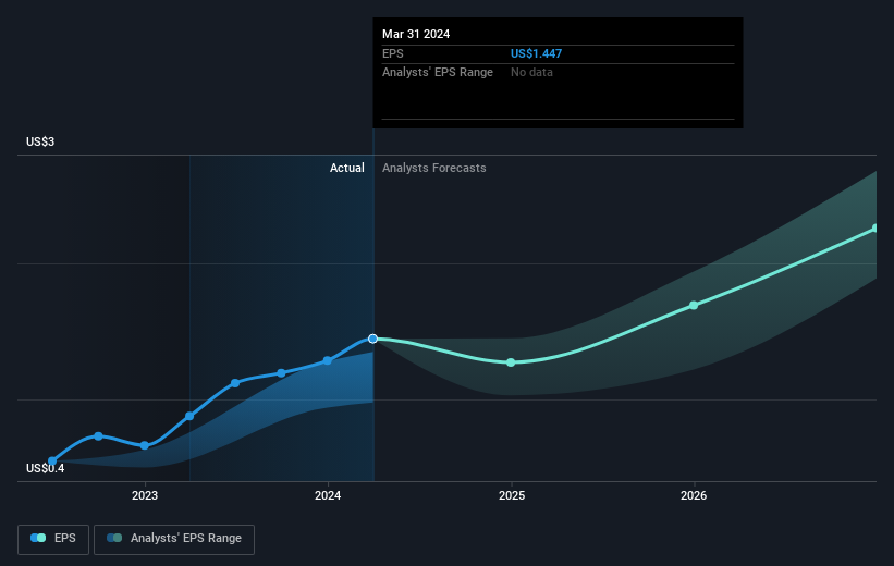 earnings-per-share-growth