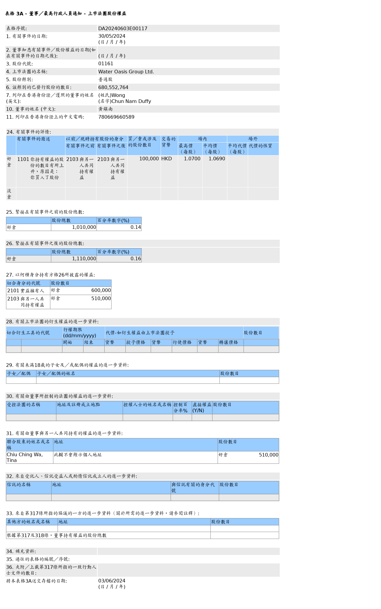 HKEXAutoNews_DA20240603E00117.png