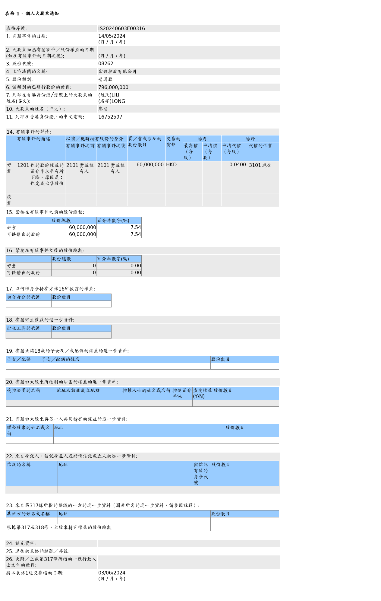 HKEXAutoNews_IS20240603E00316.png