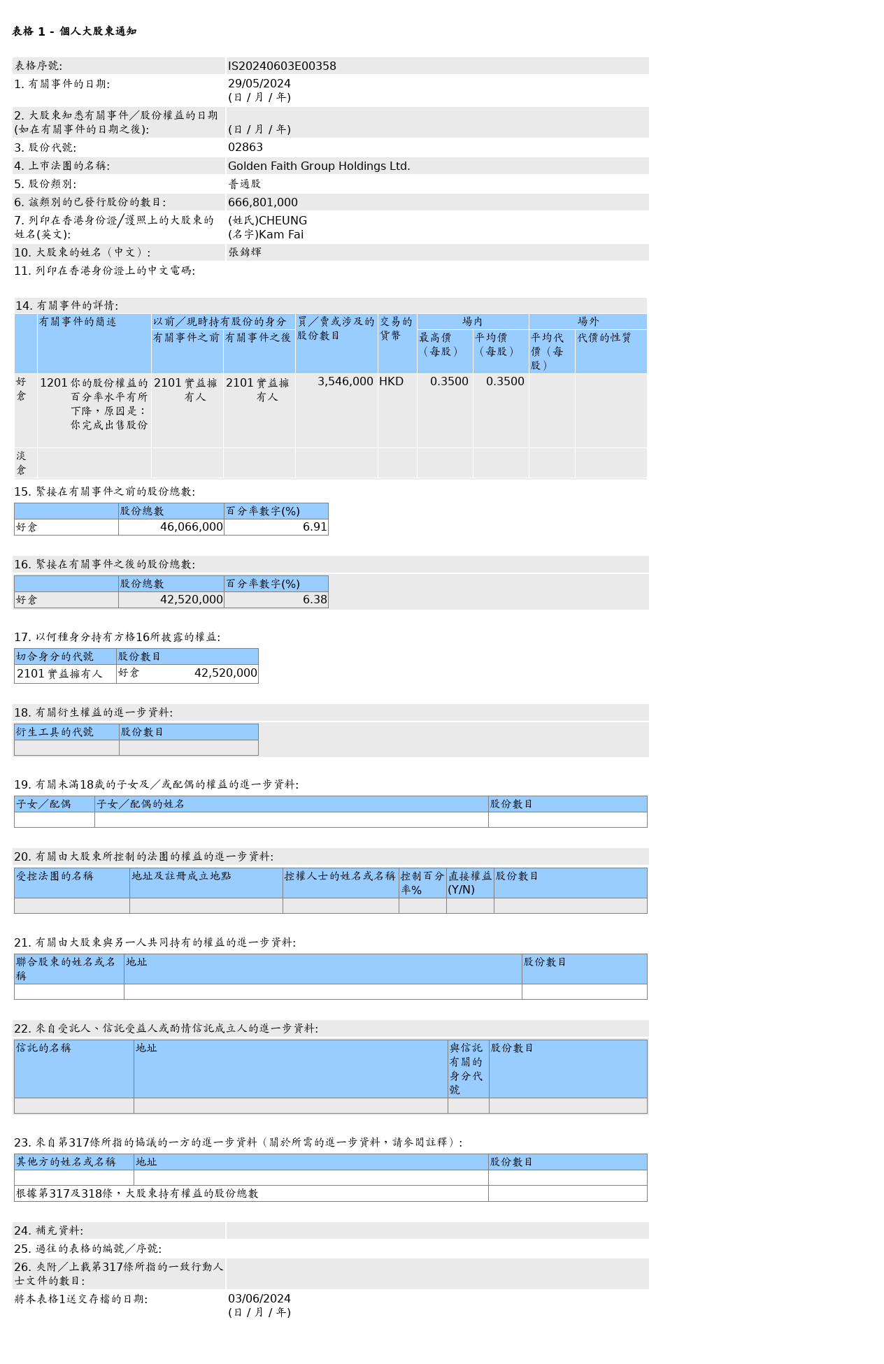 HKEXAutoNews_IS20240603E00358.png