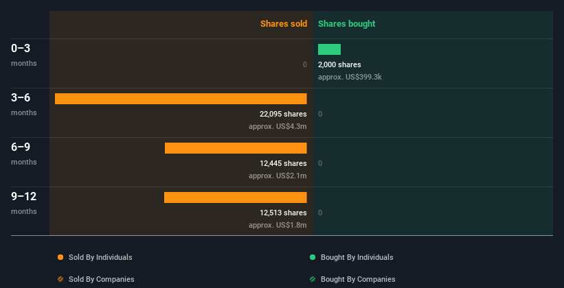 insider-trading-volume