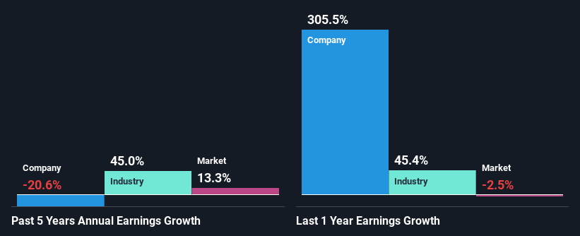 past-earnings-growth