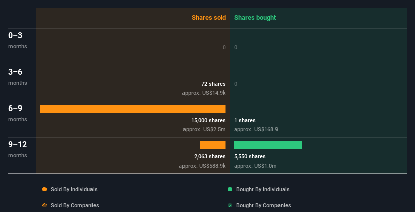 insider-trading-volume