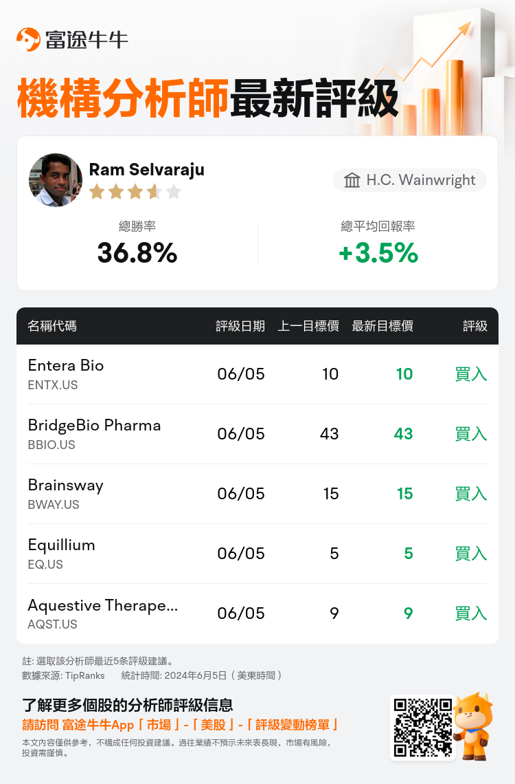 AnalystRecentRatingAutoNews_75316546717599_20240605_ab437b1eb060f9cb7646371840a7e34e1e8a706d_1717608671628287_nn_tc