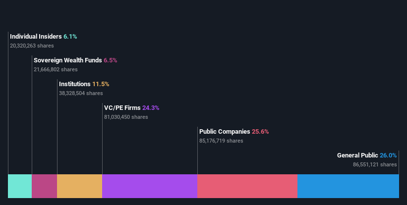 ownership-breakdown