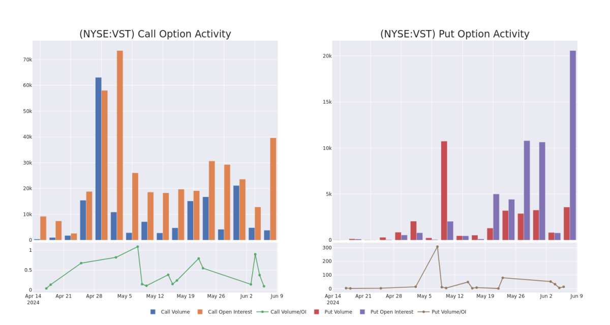 Options Call Chart