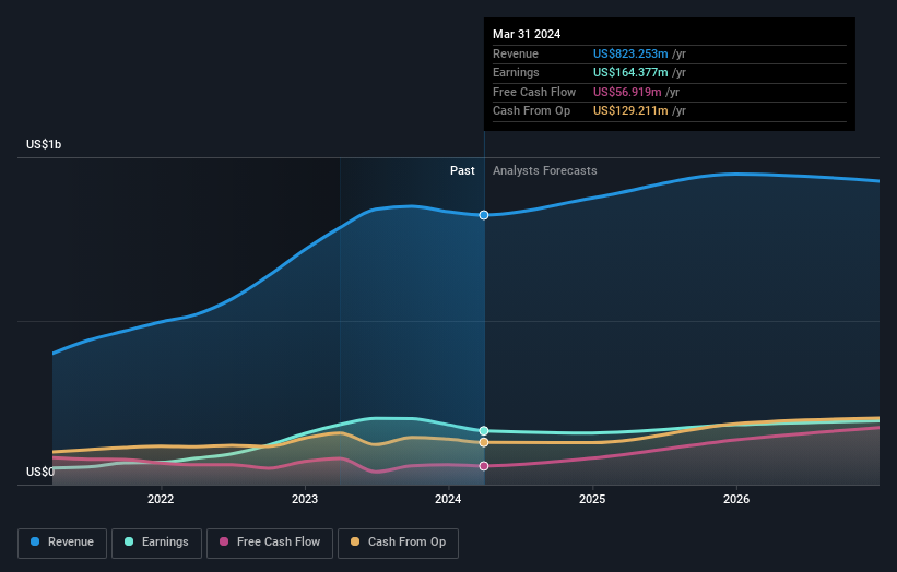 earnings-and-revenue-growth