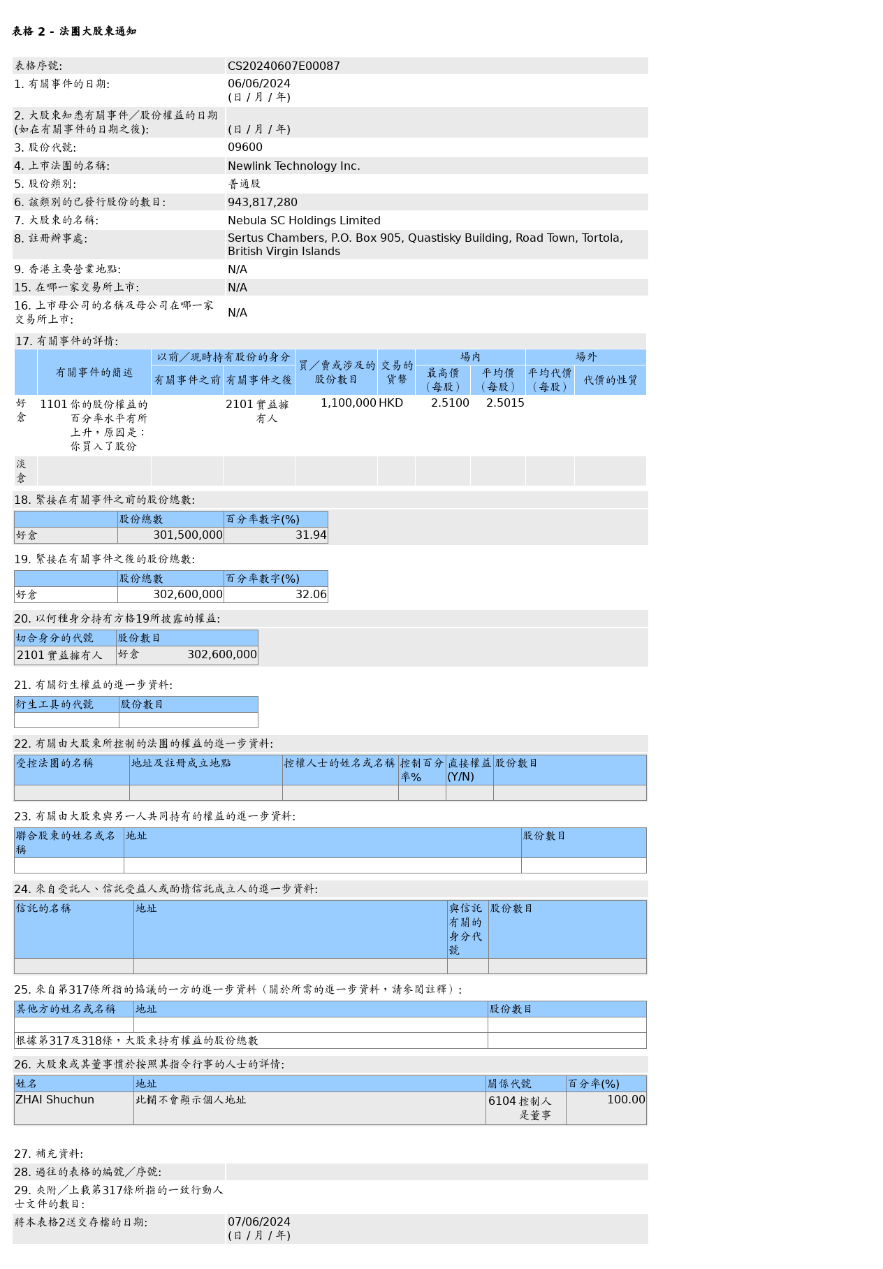 HKEXAutoNews_CS20240607E00087.png