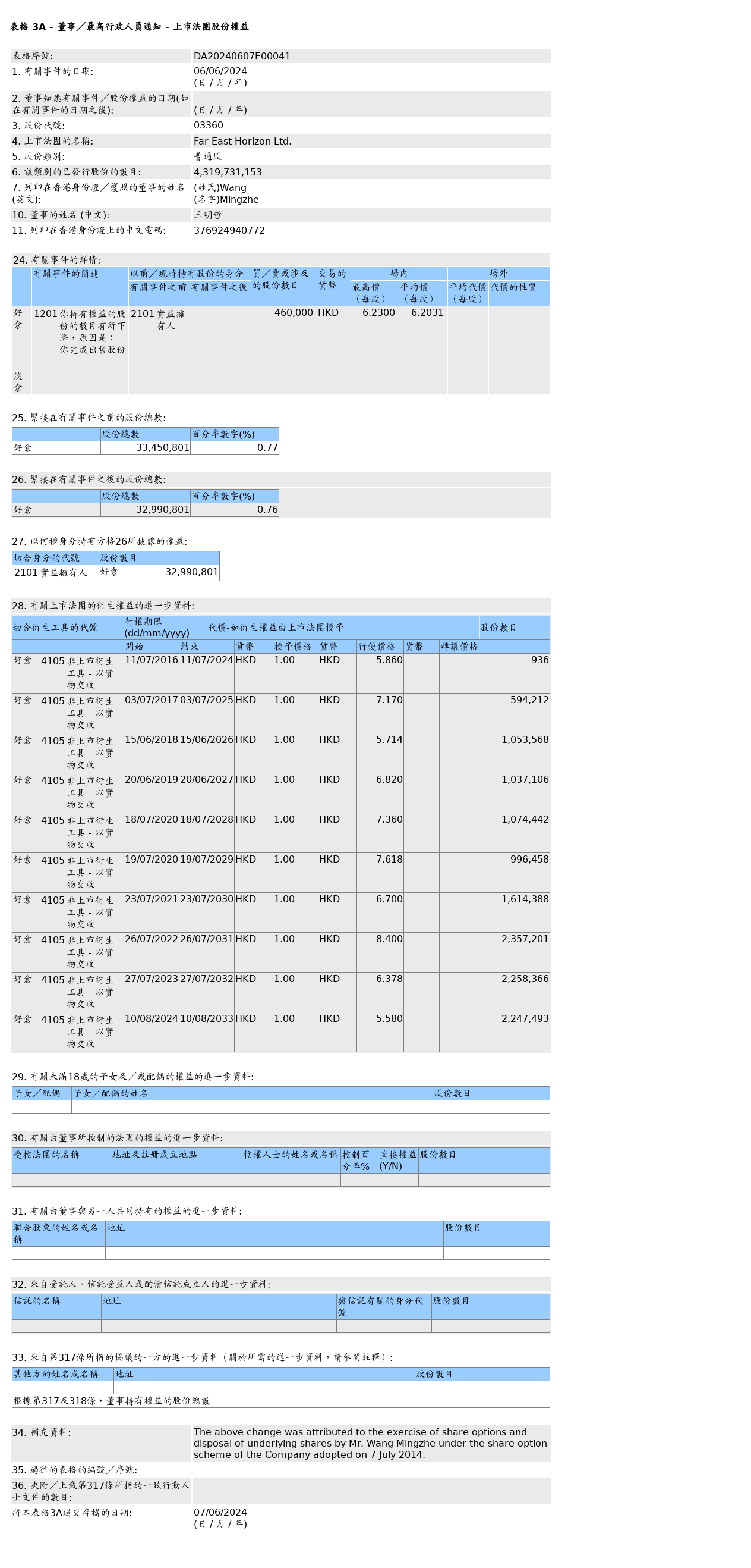 HKEXAutoNews_DA20240607E00041.png