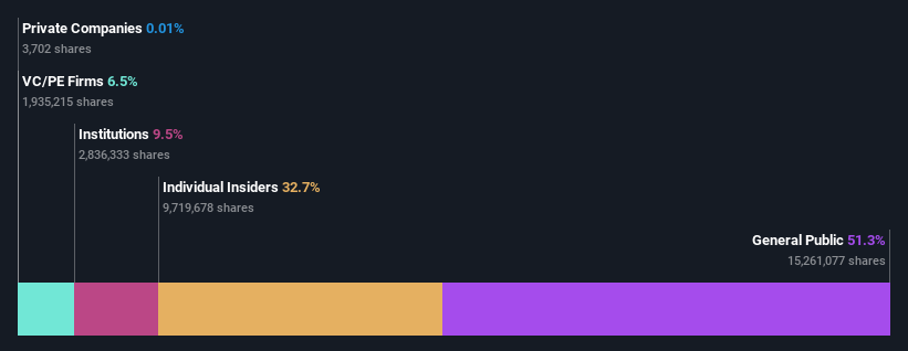 ownership-breakdown