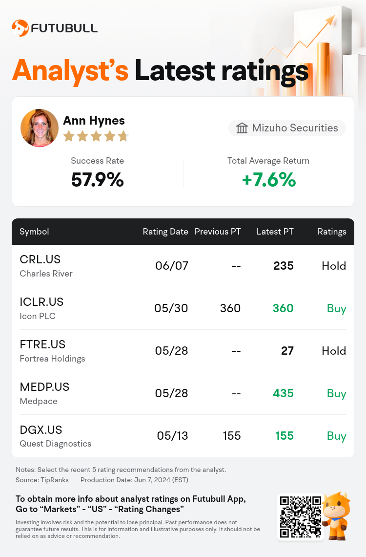 AnalystRecentRatingAutoNews_205392_20240607_78488a7ca821ca25cf8daaff40b98e4518409f65_1717821027589718_nn_en