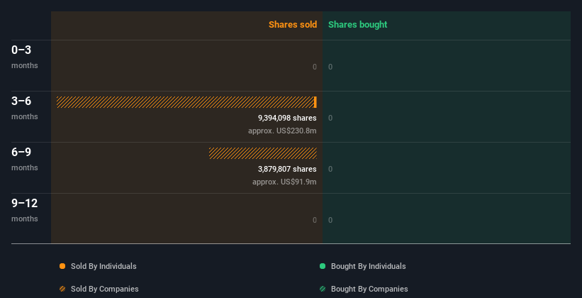 insider-trading-volume