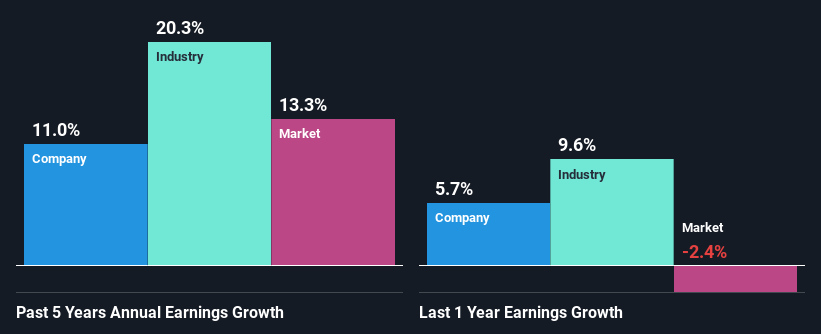 past-earnings-growth