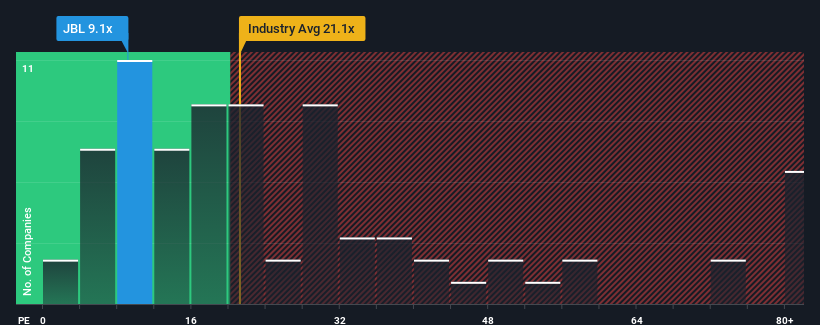 pe-multiple-vs-industry