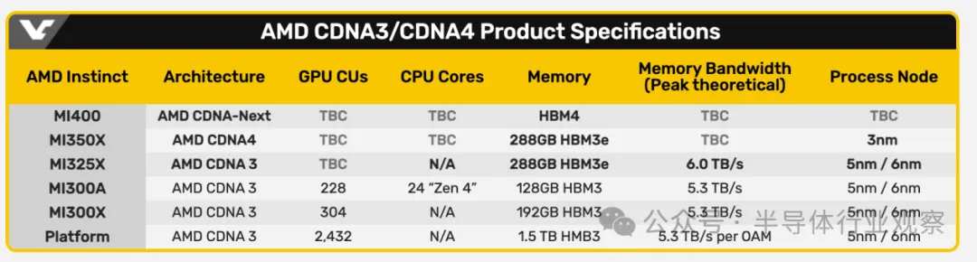 Source: videocardz