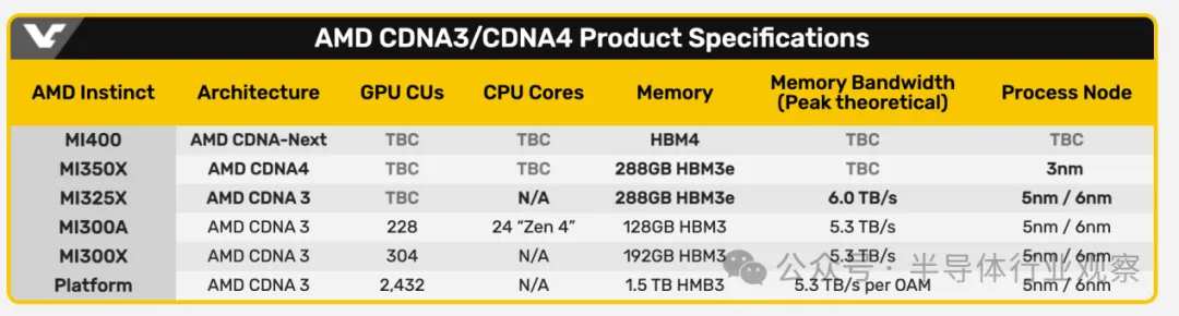 来源：videocardz